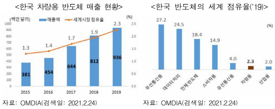 <한국무역협회 제공>
